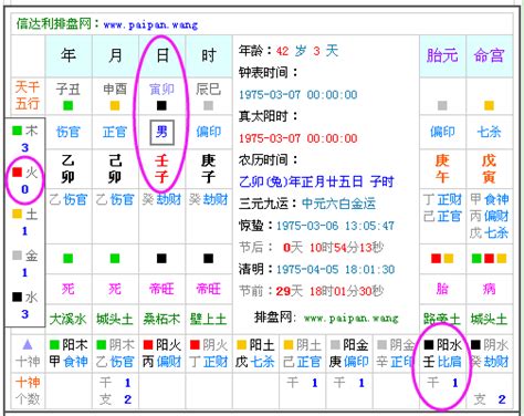 五行屬性 生日|生辰八字五行查詢，五行八字查詢，生辰八字五行分析…